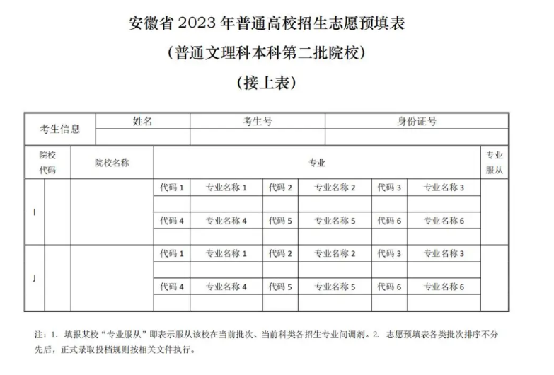 高考志愿表是什么樣的 附填報流程（2024參考）