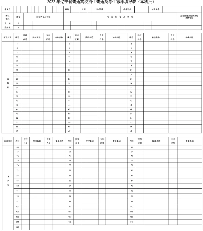 高考志愿表是什么樣的 附填報流程（2024參考）