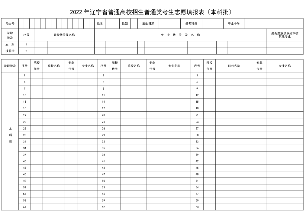 高考志愿表是什么樣的 附填報流程（2024參考）