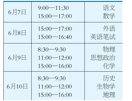 2024年天津高考有哪些科目,每個(gè)科目分值多少分