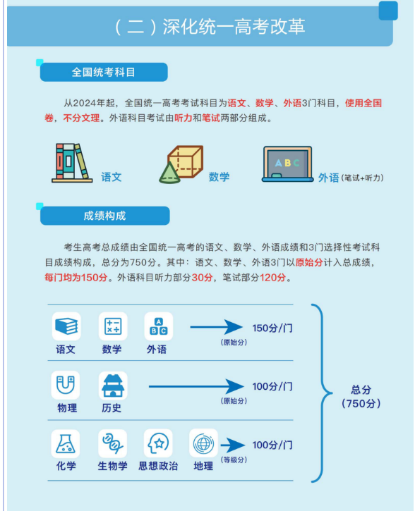 黑龍江新高考用全國(guó)幾卷 2024高考是什么卷子