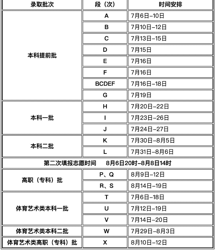 甘肅2024高考錄取結果什么時候出來 啥時候公布結果