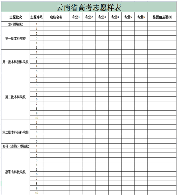 云南2024高考志愿填報表格電子版 具體的填報流程