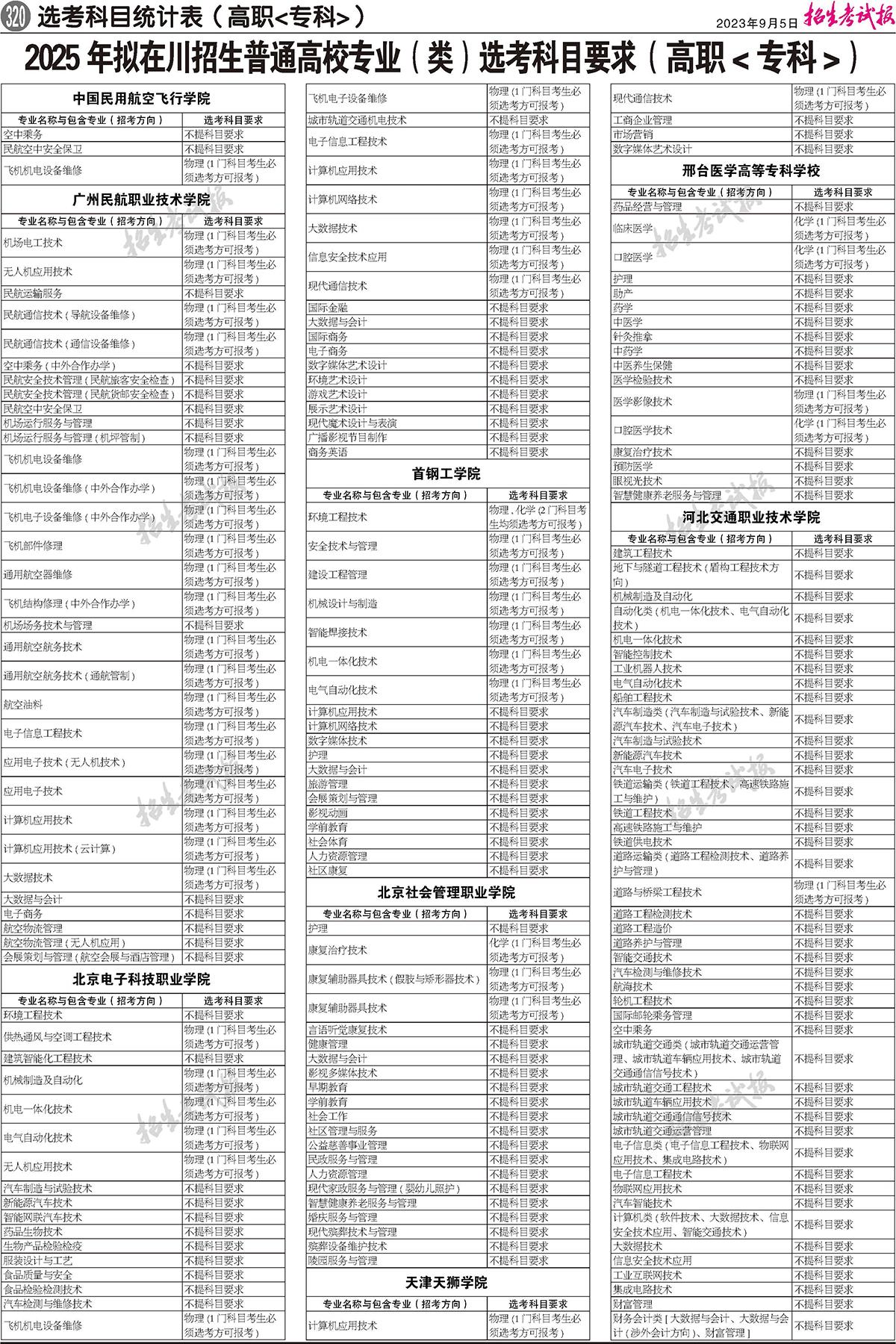 2025年四川高考選考科目要求發(fā)布：新高考怎樣選擇科目？