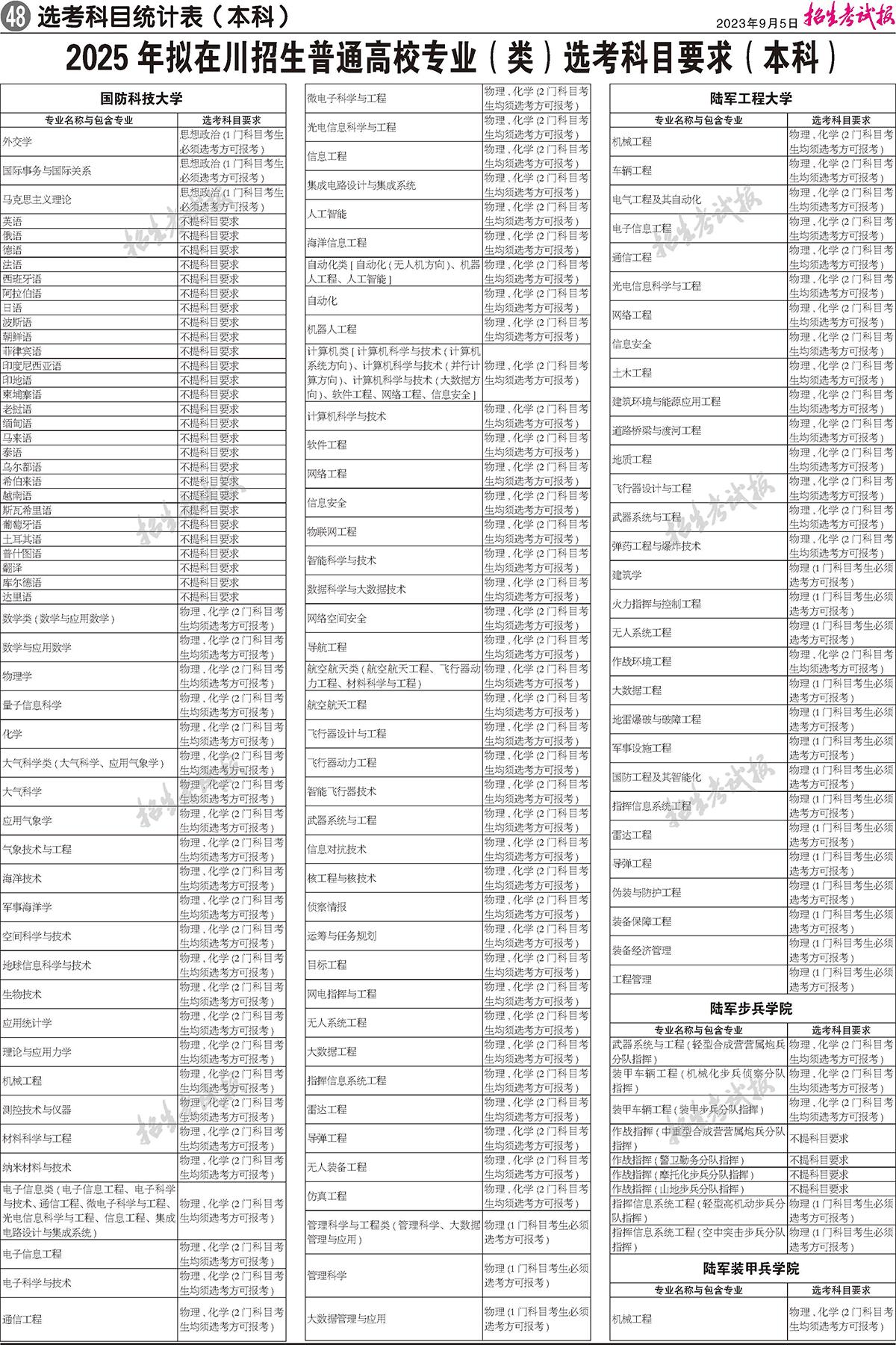 2025年四川高考選考科目要求發(fā)布：新高考怎樣選擇科目？