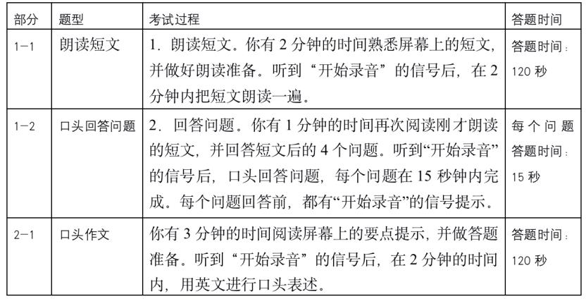 高考哪些考生需要參加外語口試？報了口語但是沒考有影響嗎？