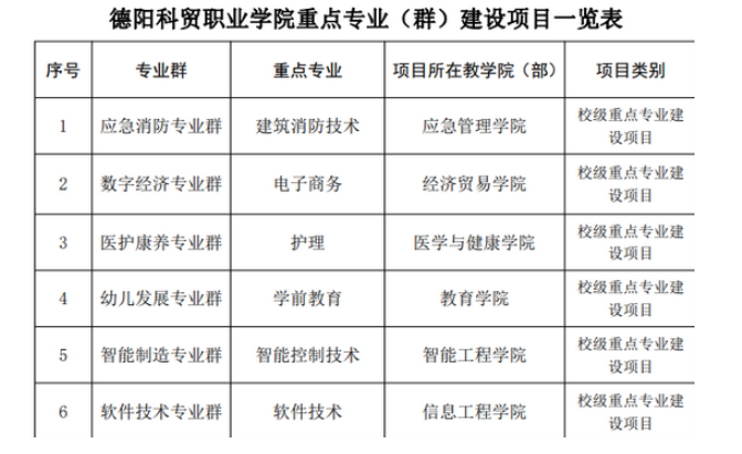 德陽科貿(mào)職業(yè)學(xué)院教務(wù)網(wǎng)系統(tǒng)登錄入口；https://www.dyvctt.edu.cn/