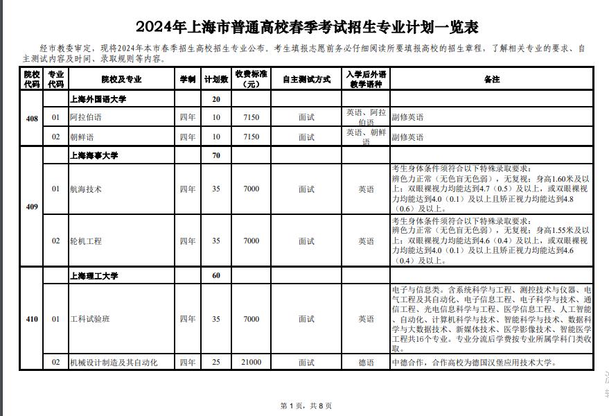 2024年上海市春季考試招生專業(yè)計(jì)劃最新公布，附往年入圍資格線！