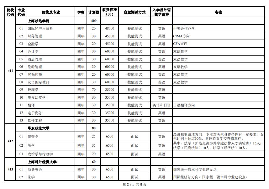 2024年上海市春季考試招生專業(yè)計(jì)劃最新公布，附往年入圍資格線！