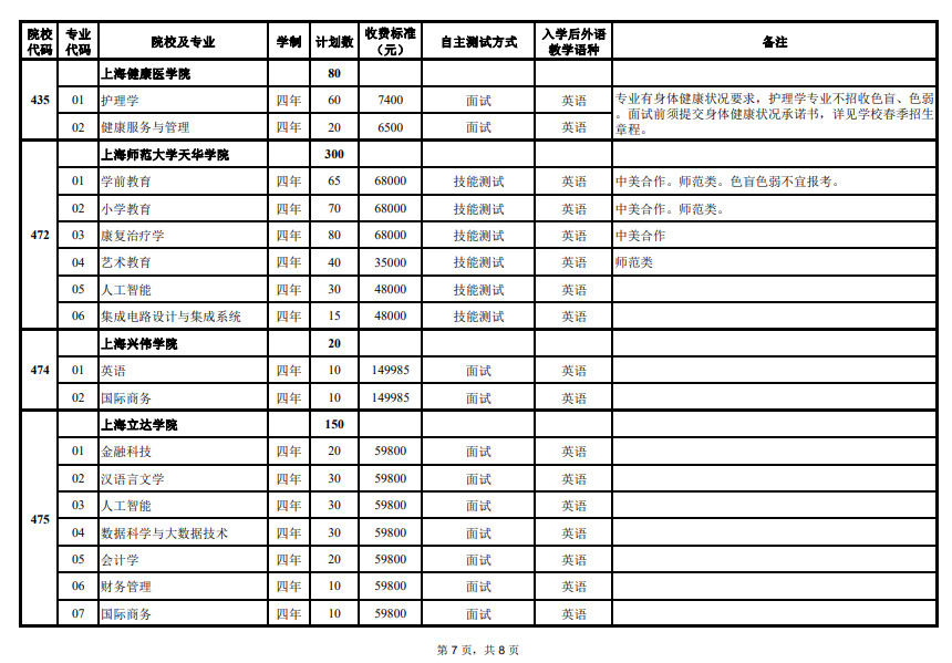 2024年上海市春季考試招生專業(yè)計(jì)劃最新公布，附往年入圍資格線！