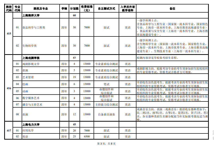 2024年上海市春季考試招生專業(yè)計(jì)劃最新公布，附往年入圍資格線！