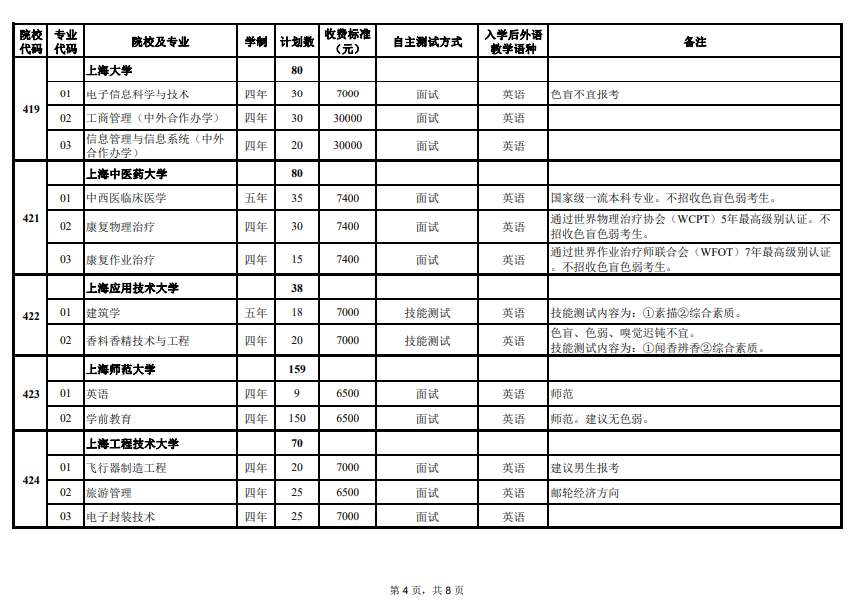 2024年上海市春季高考志愿填報(bào)注意事項(xiàng)，可以填報(bào)哪些院校專業(yè)？