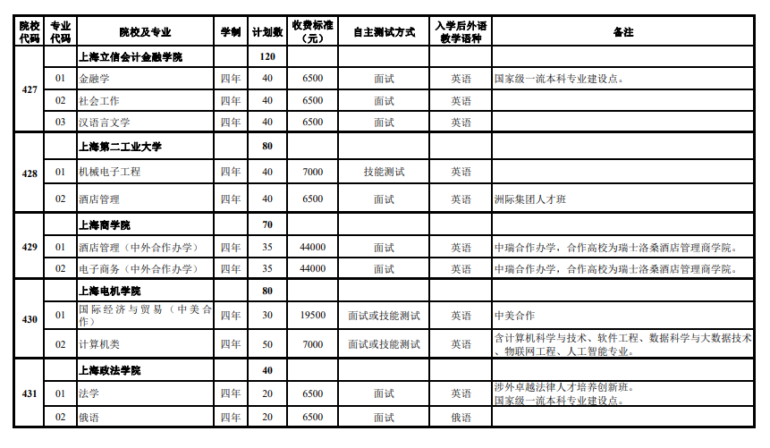 2024年上海市春季高考志愿填報(bào)注意事項(xiàng)，可以填報(bào)哪些院校專業(yè)？