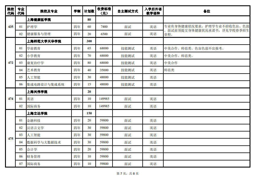 2024年上海市春季高考志愿填報(bào)注意事項(xiàng)，可以填報(bào)哪些院校專業(yè)？