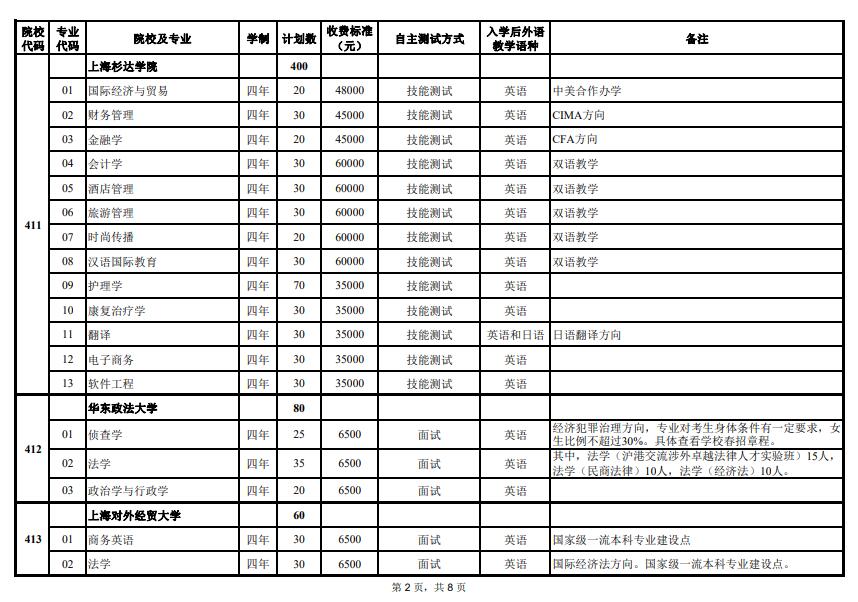 2024年上海市春季高考志愿填報(bào)注意事項(xiàng)，可以填報(bào)哪些院校專業(yè)？