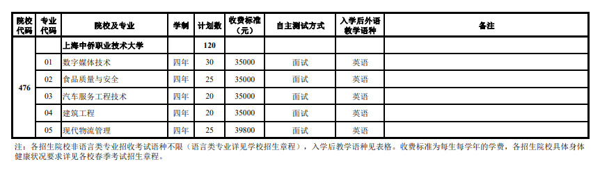 2024年上海市春季高考志愿填報(bào)注意事項(xiàng)，可以填報(bào)哪些院校專業(yè)？