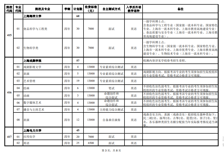 2024年上海市春季高考志愿填報(bào)注意事項(xiàng)，可以填報(bào)哪些院校專業(yè)？