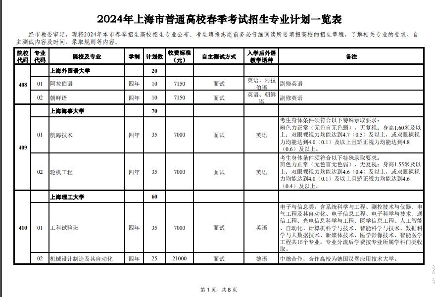 2024年上海市春季高考志愿填報(bào)注意事項(xiàng)，可以填報(bào)哪些院校專業(yè)？