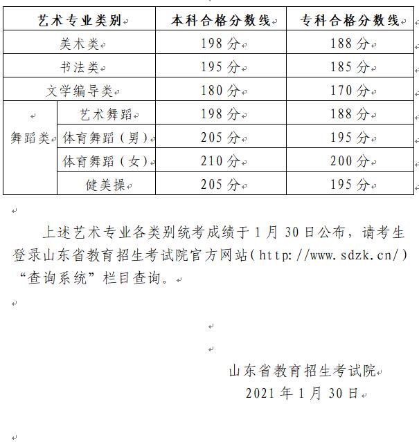 2024年山東藝術(shù)類專業(yè)統(tǒng)考各科類合格分?jǐn)?shù)線公布，附成績查詢網(wǎng)址