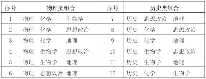 3+1+2新高考模式下選科，為什么要在物理或歷史中首選1門科目？