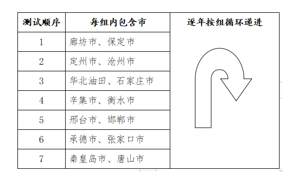 河北體育類專業(yè)考試內(nèi)容 具體有哪些項(xiàng)目