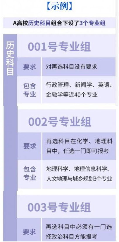 湖南高考志愿填報(bào)專業(yè)組別是什么意思 舉例說(shuō)明