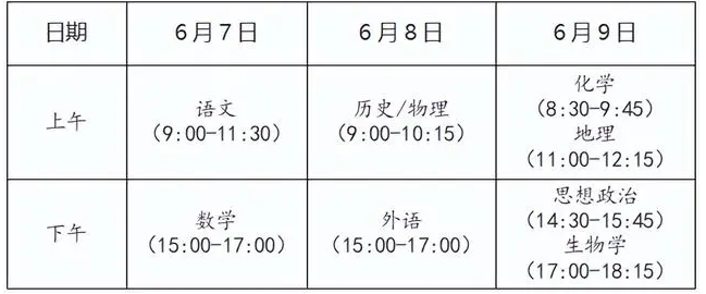 安徽高考考幾門科目和每科分?jǐn)?shù)是多少