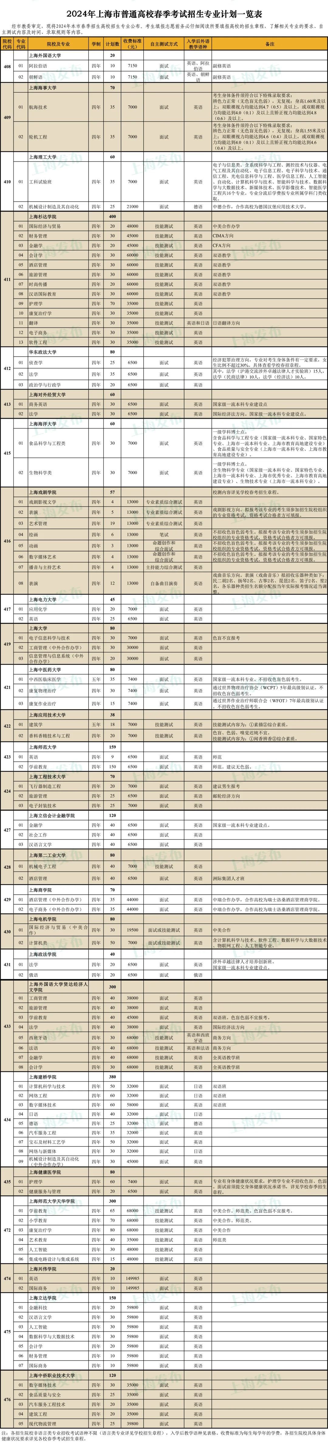 2024年上海春考志愿填報(bào)時(shí)間及填報(bào)入口（附填報(bào)方法及步驟）