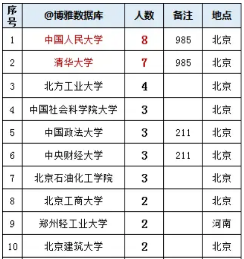 想進中國煙草學什么專業(yè)最好？中國煙草哪個學校錄取多