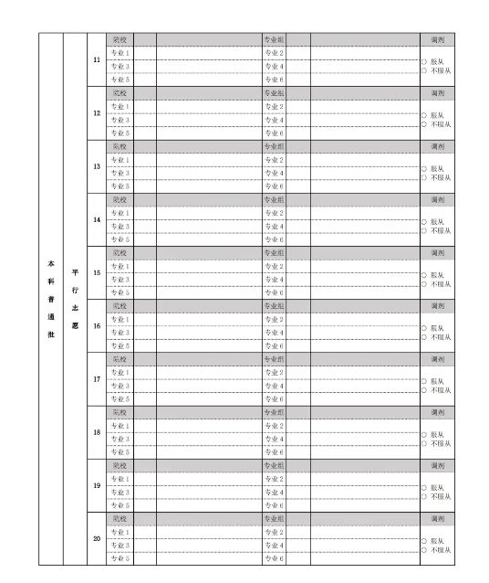 北京高考志愿可填多少個專業(yè) 附志愿填報的樣本模板