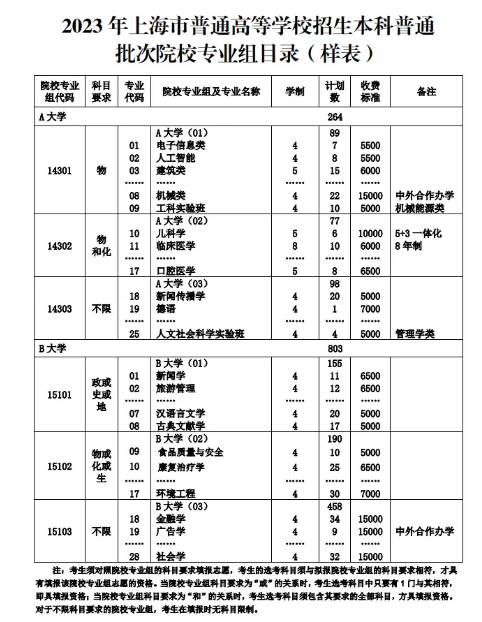 上海高考可以填報(bào)幾個(gè)志愿 志愿的設(shè)置情況