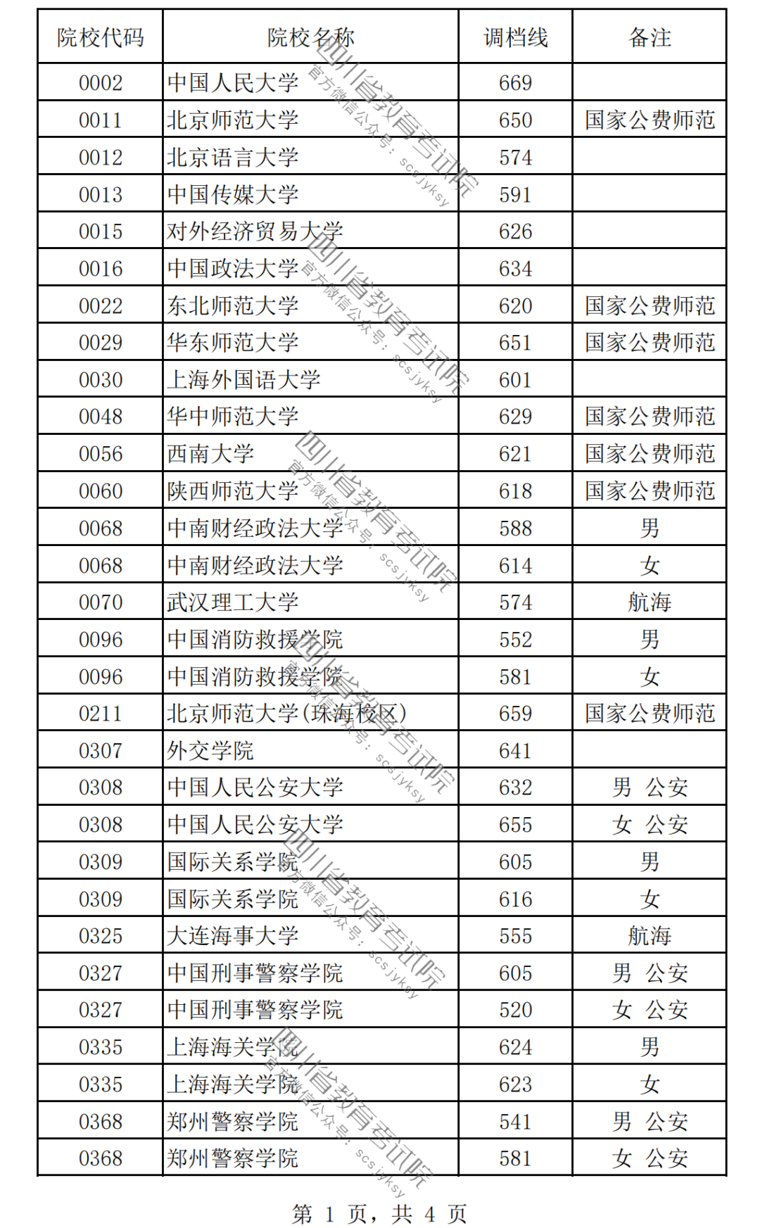 2024女生最容易考上的警校有哪些？附警校名單及錄取分數(shù)線一覽表！