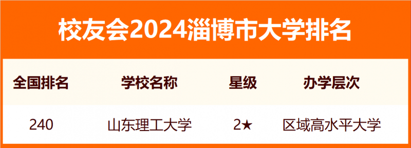 2024淄博市大學(xué)排名