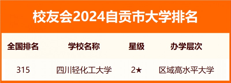 2024自貢市大學(xué)排名