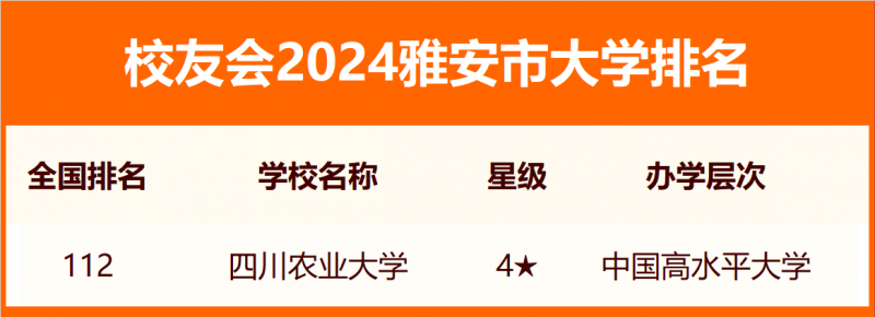 2024雅安市大學排名