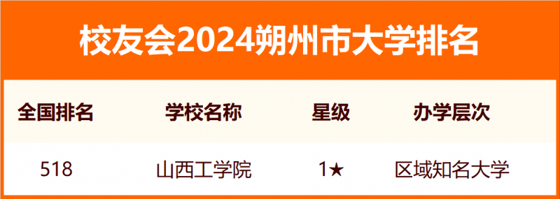 2024朔州市大學(xué)排名