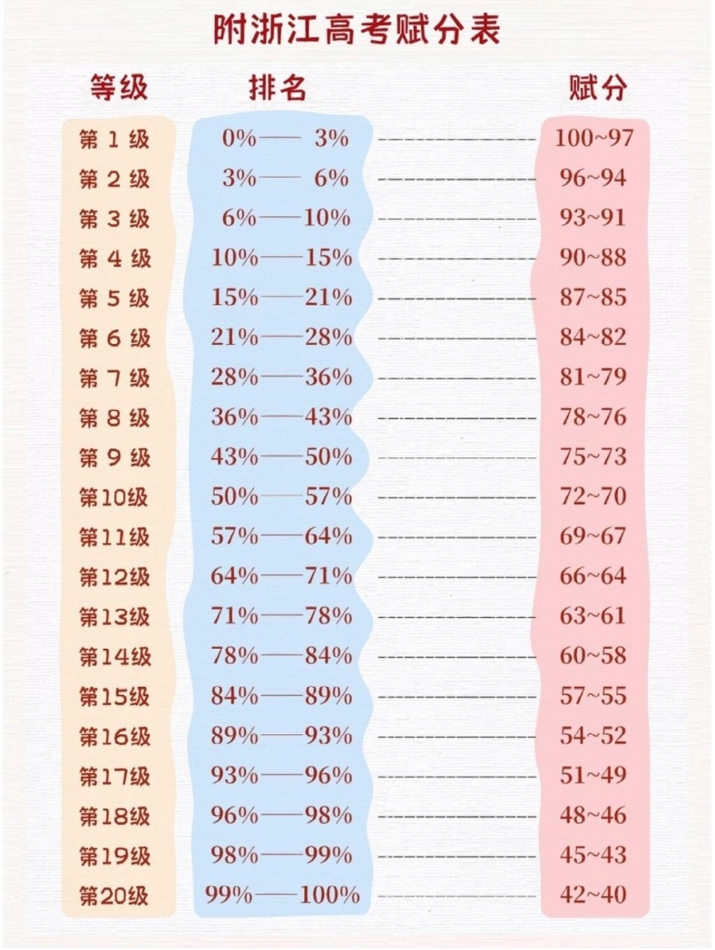 2024賦分裸分對照表各省匯總，新高考賦分怎么計(jì)算？考生需了解！