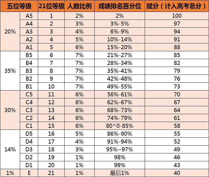 2024賦分裸分對照表各省匯總，新高考賦分怎么計(jì)算？考生需了解！