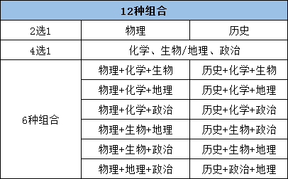 高考科目3+1+2是什么意思？新高考選科模式有哪些優(yōu)勢(shì)？