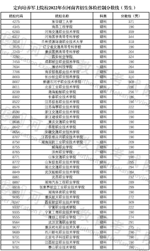 高考定向士官學(xué)校錄取分?jǐn)?shù)線2024：44所士官學(xué)校投檔分?jǐn)?shù)匯總表！