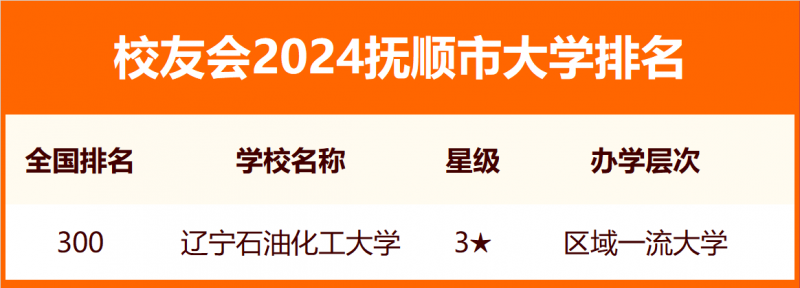 2024撫順市大學排名