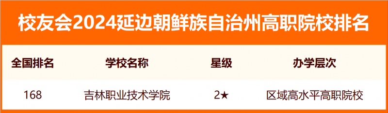 2024延邊朝鮮族自治州大學排名