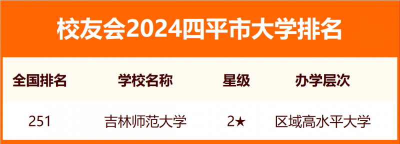 2024四平市大學(xué)排名