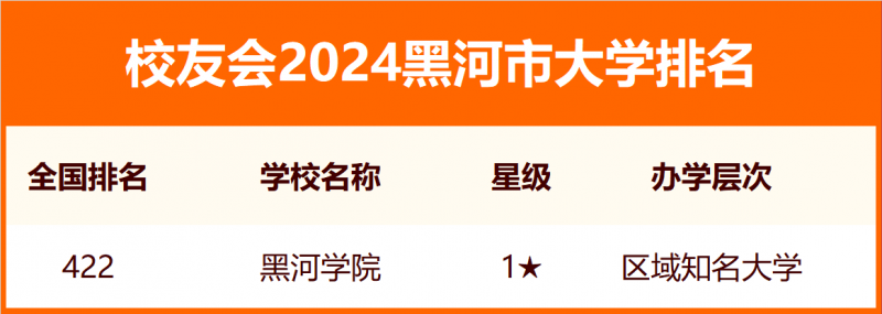 2024黑河市大學排名