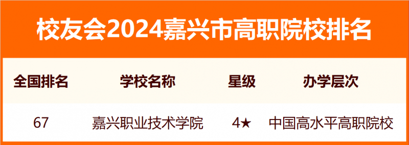 2024嘉興市大學排名