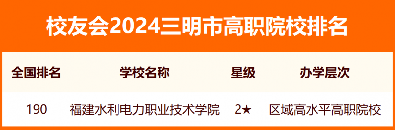 2024三明市大學排名