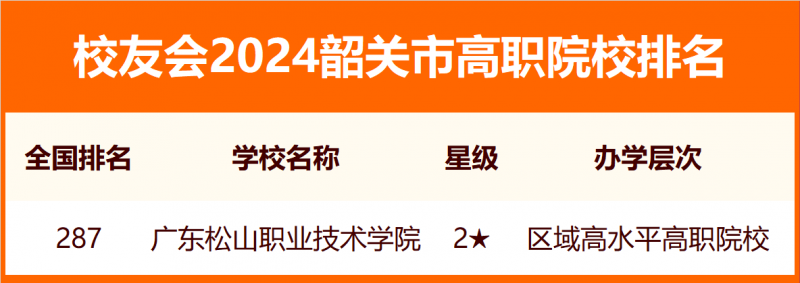 2024韶關市大學排名