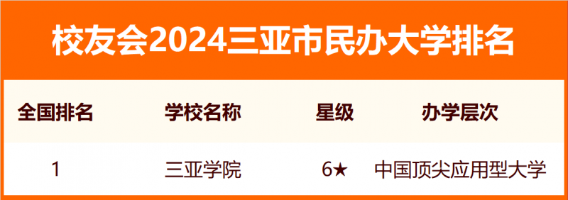 2024三亞市大學(xué)排名