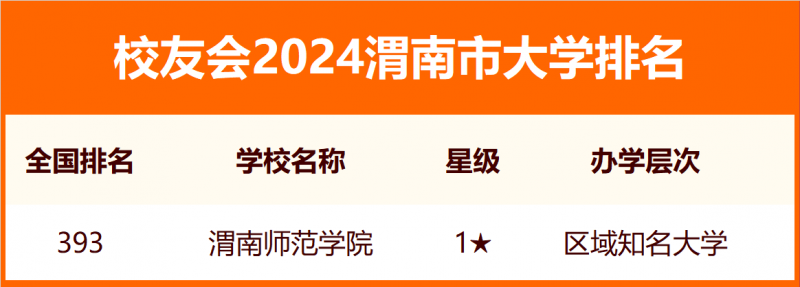 2024渭南市大學(xué)排名