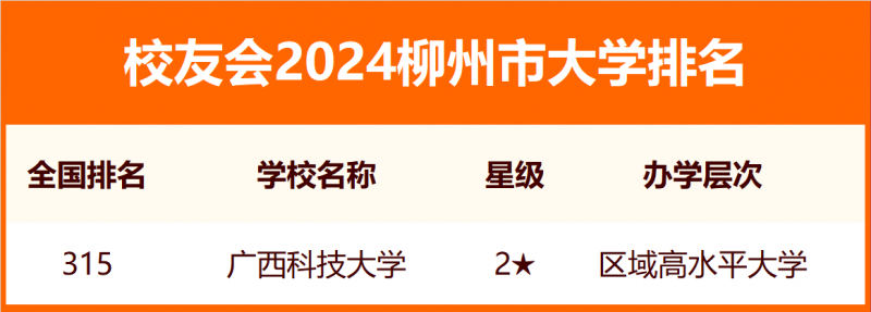 2024柳州市大學排名